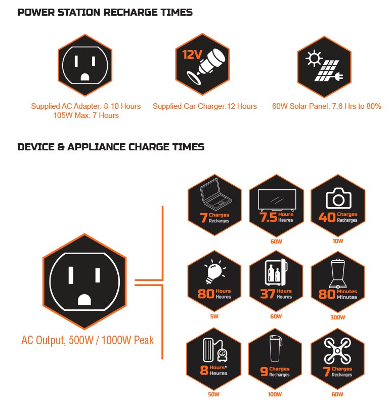 PAC505 recharge times and details